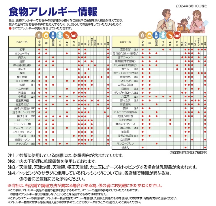 餃子の王将食物アレルギー情報